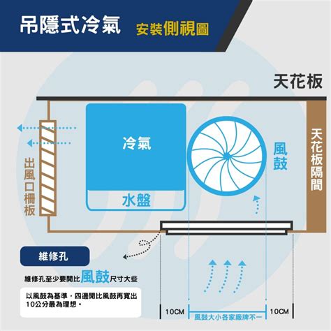 冷氣機位置|室內冷氣安裝位置大公開：打造舒適睡眠環境的隱藏秘訣